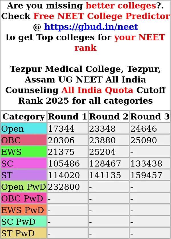 tezpur medical college tezpur assam ug neet all india counseling all india quota cutoff rank 2025 for all categories