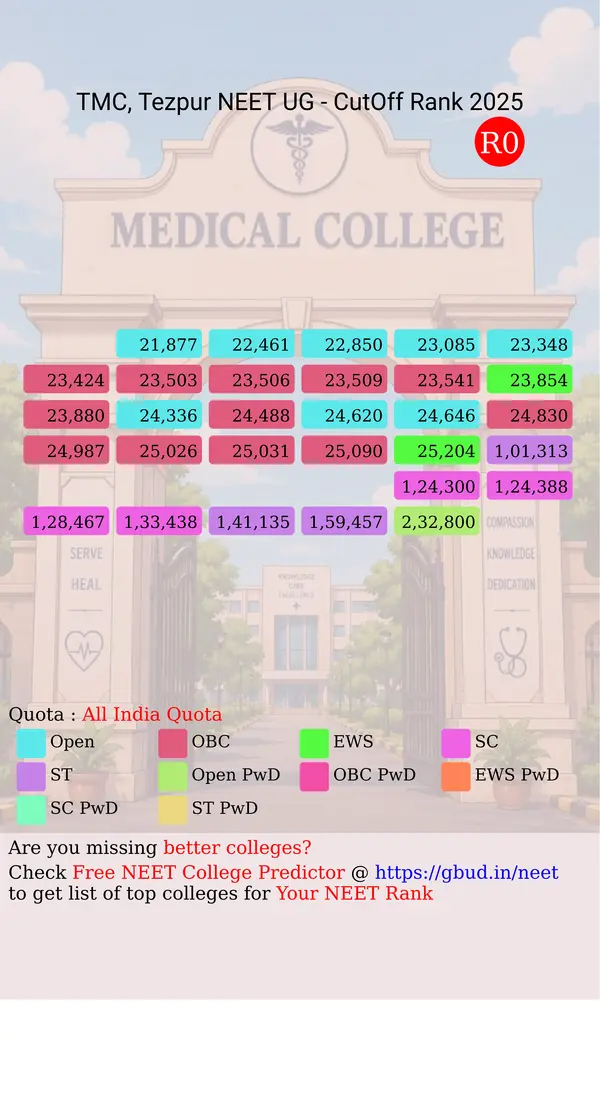 tezpur medical college tezpur assam ug neet all india counseling all india quota cutoff rank 2025 infograph