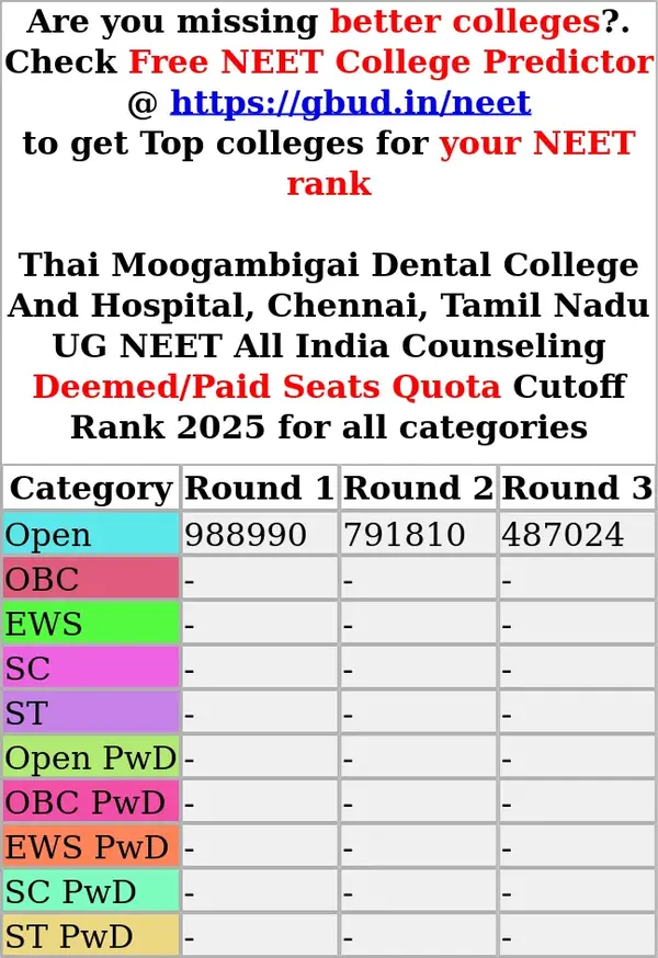 thai moogambigai dental college and hospital chennai tamil nadu ug neet all india counseling deemed paid seats quota cutoff rank 2025 for all categories