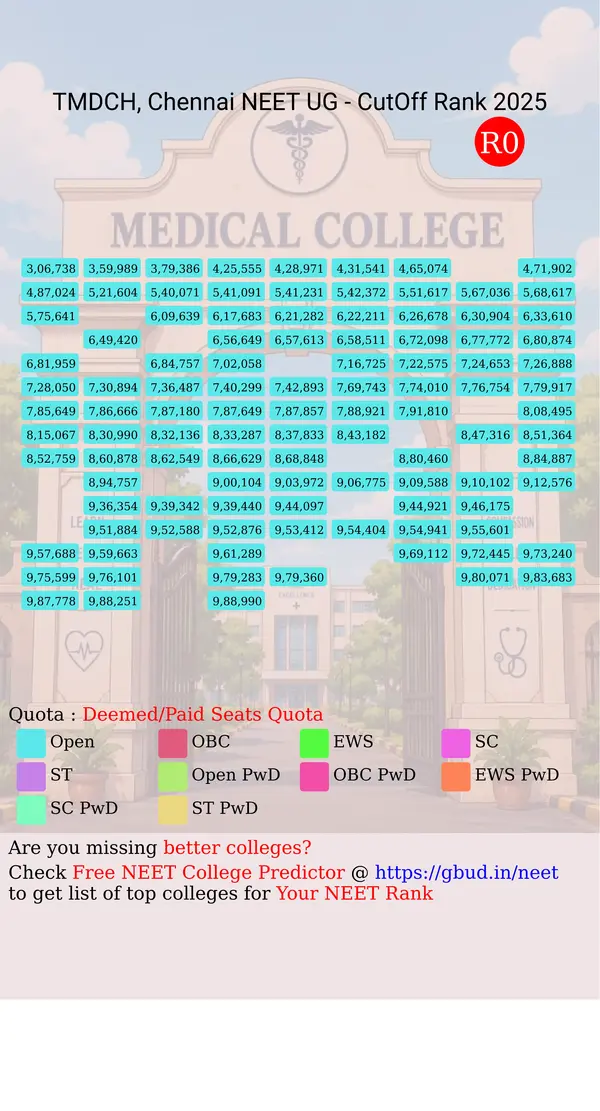 thai moogambigai dental college and hospital chennai tamil nadu ug neet all india counseling deemed paid seats quota cutoff rank 2025 infograph