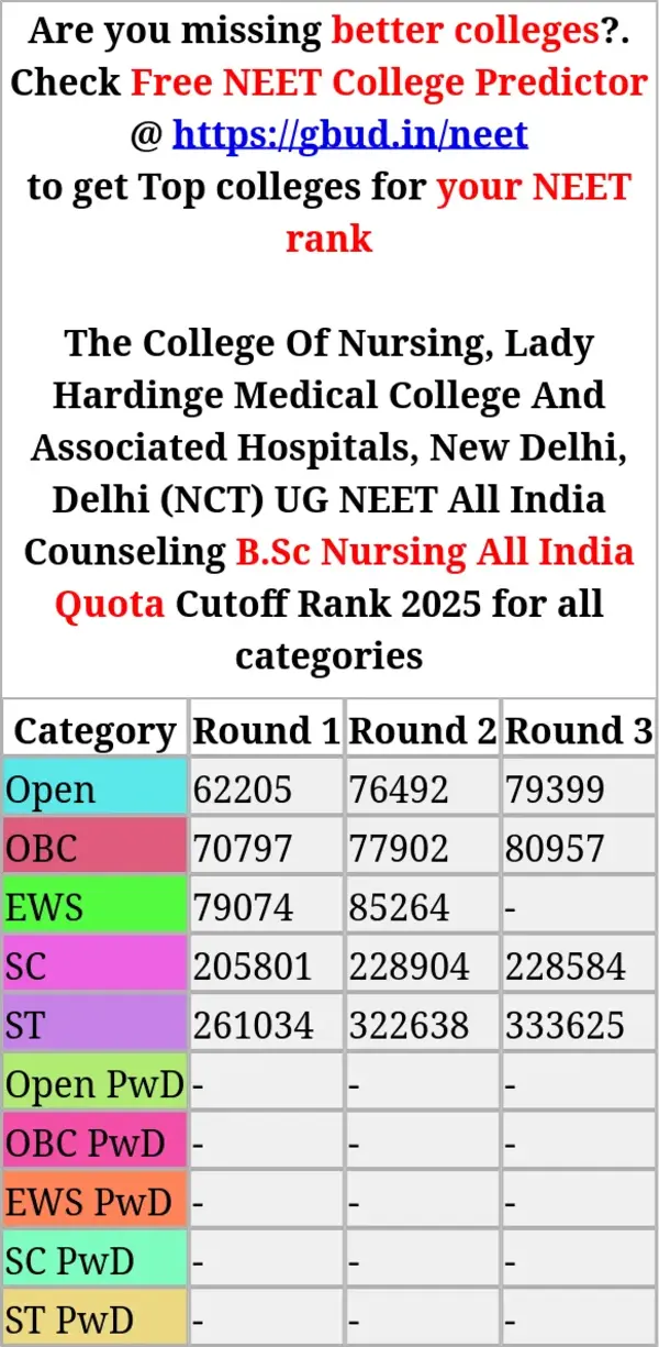 the college of nursing lady hardinge medical college and associated hospitals new delhi delhi nct ug neet all india counseling b sc nursing all india quota cutoff rank 2025 for all categories