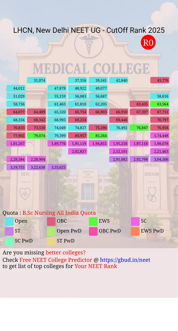 the college of nursing lady hardinge medical college and associated hospitals new delhi delhi nct ug neet all india counseling b sc nursing all india quota cutoff rank 2025 infograph