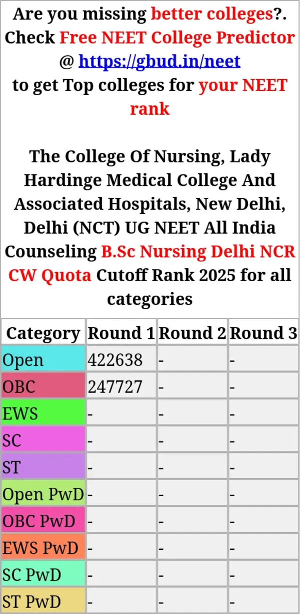 the college of nursing lady hardinge medical college and associated hospitals new delhi delhi nct ug neet all india counseling b sc nursing delhi ncr cw quota cutoff rank 2025 for all categories