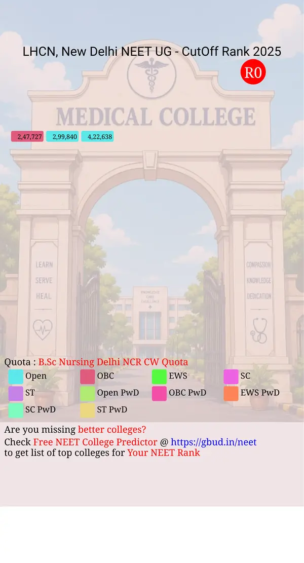 the college of nursing lady hardinge medical college and associated hospitals new delhi delhi nct ug neet all india counseling b sc nursing delhi ncr cw quota cutoff rank 2025 infograph