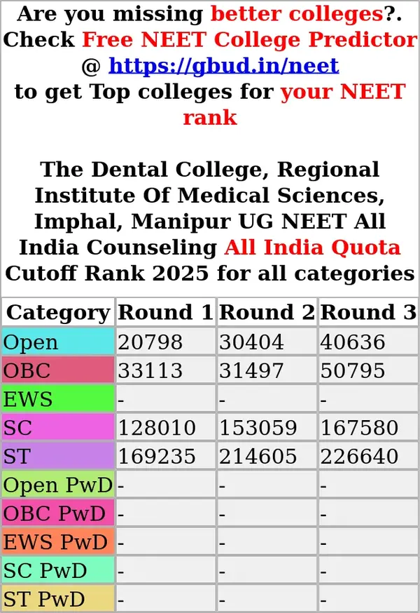 the dental college regional institute of medical sciences imphal manipur ug neet all india counseling all india quota cutoff rank 2025 for all categories