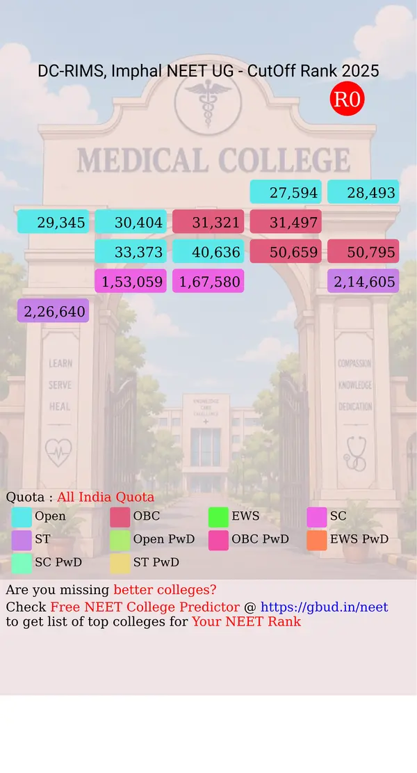 the dental college regional institute of medical sciences imphal manipur ug neet all india counseling all india quota cutoff rank 2025 infograph