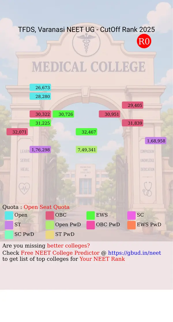 the faculty of dental sciences ims bhu varanasi uttar pradesh ug neet all india counseling open seat quota cutoff rank 2025 infograph