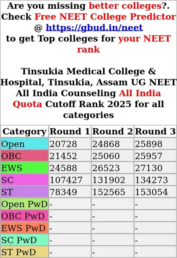 tinsukia medical college hospital tinsukia assam ug neet all india counseling all india quota cutoff rank 2025 for all categories