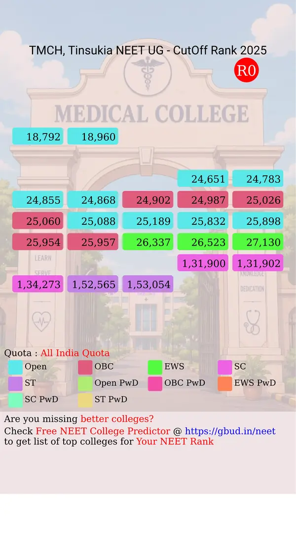 tinsukia medical college hospital tinsukia assam ug neet all india counseling all india quota cutoff rank 2025 infograph