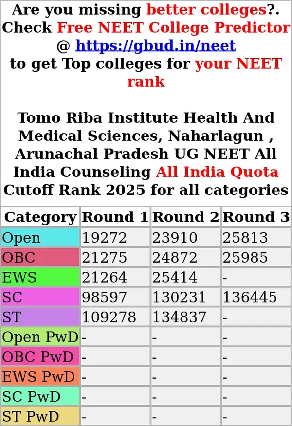 tomo riba institute health and medical sciences naharlagun arunachal pradesh ug neet all india counseling all india quota cutoff rank 2025 for all categories