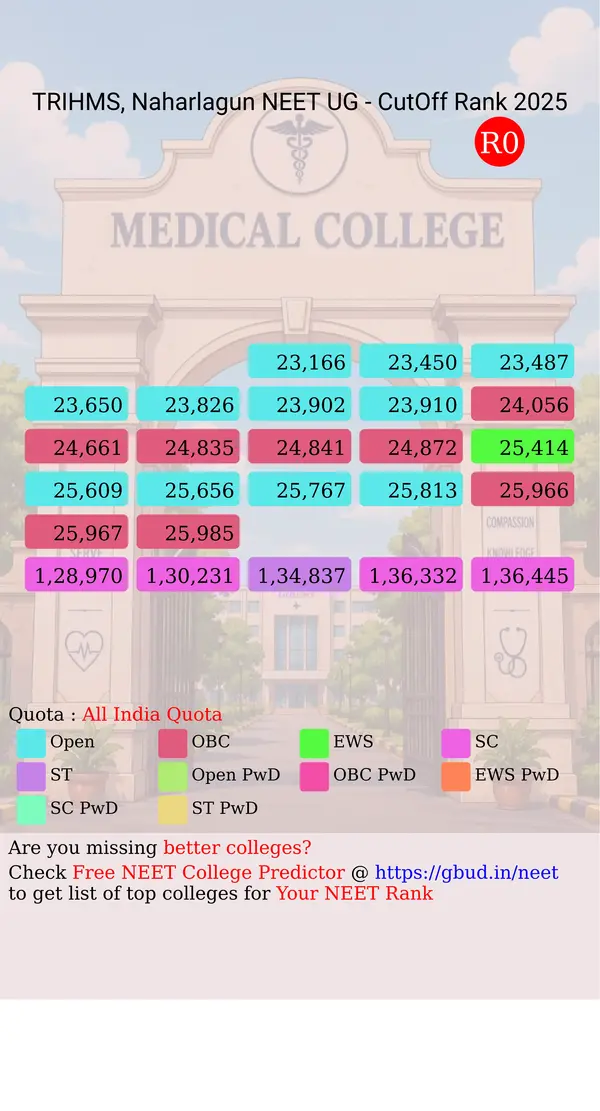 tomo riba institute health and medical sciences naharlagun arunachal pradesh ug neet all india counseling all india quota cutoff rank 2025 infograph