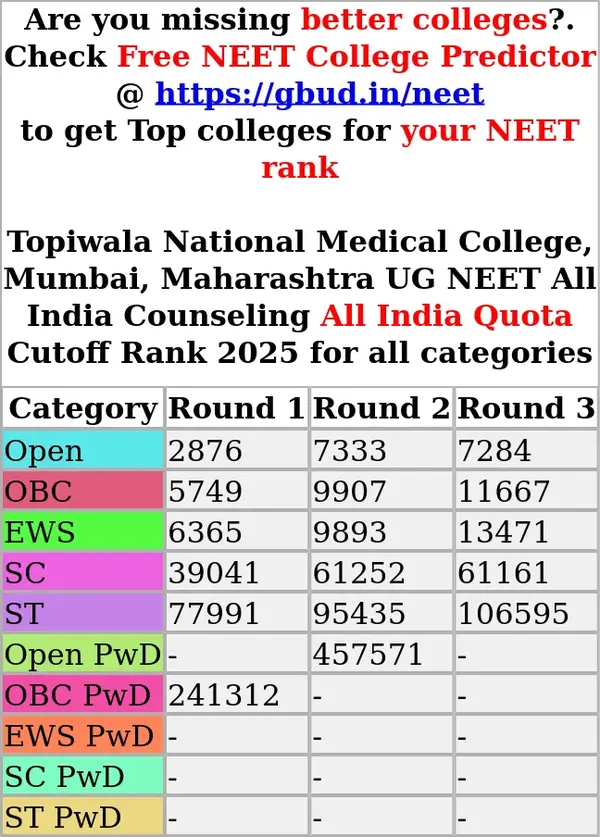 topiwala national medical college mumbai maharashtra ug neet all india counseling all india quota cutoff rank 2025 for all categories