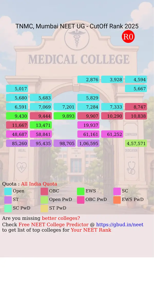 topiwala national medical college mumbai maharashtra ug neet all india counseling all india quota cutoff rank 2025 infograph