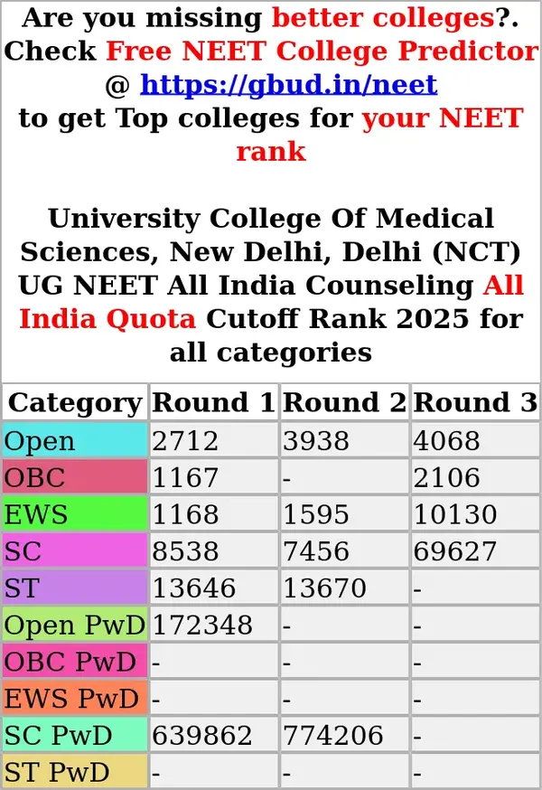 university college of medical sciences new delhi delhi nct ug neet all india counseling all india quota cutoff rank 2025 for all categories