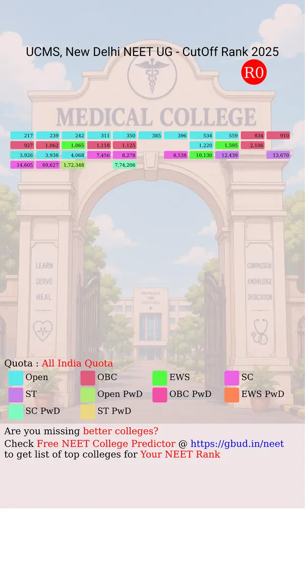 university college of medical sciences new delhi delhi nct ug neet all india counseling all india quota cutoff rank 2025 infograph