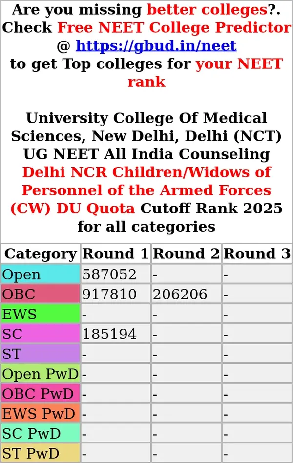 university college of medical sciences new delhi delhi nct ug neet all india counseling delhi ncr children widows of personnel of the armed forces cw du quota cutoff rank 2025 for all categories