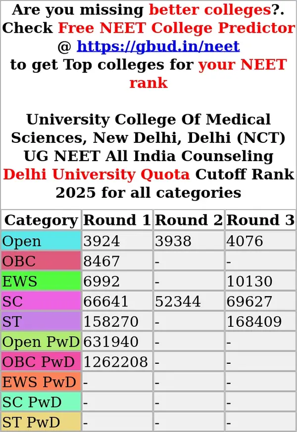 university college of medical sciences new delhi delhi nct ug neet all india counseling delhi university quota cutoff rank 2025 for all categories