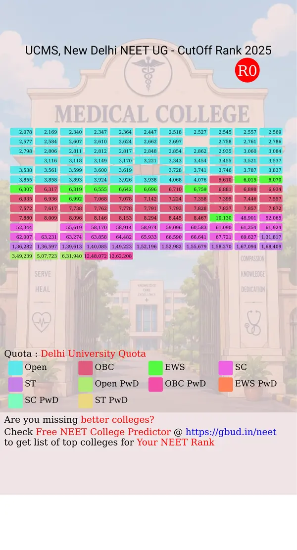 university college of medical sciences new delhi delhi nct ug neet all india counseling delhi university quota cutoff rank 2025 infograph