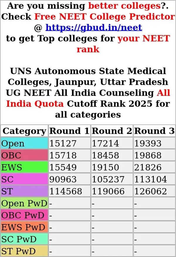 uns autonomous state medical colleges jaunpur uttar pradesh ug neet all india counseling all india quota cutoff rank 2025 for all categories