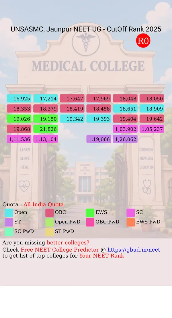 uns autonomous state medical colleges jaunpur uttar pradesh ug neet all india counseling all india quota cutoff rank 2025 infograph