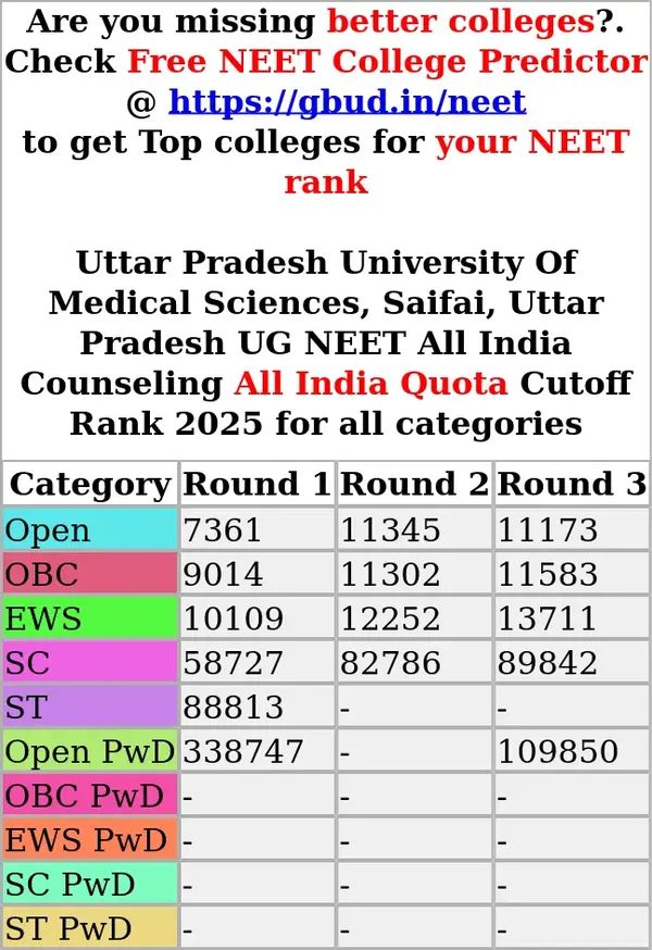 uttar pradesh university of medical sciences saifai uttar pradesh ug neet all india counseling all india quota cutoff rank 2025 for all categories