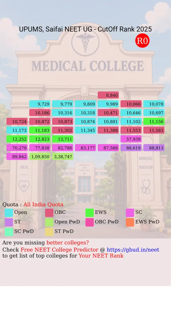 uttar pradesh university of medical sciences saifai uttar pradesh ug neet all india counseling all india quota cutoff rank 2025 infograph