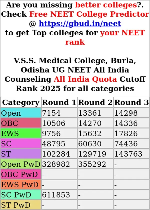 v s s medical college burla odisha ug neet all india counseling all india quota cutoff rank 2025 for all categories