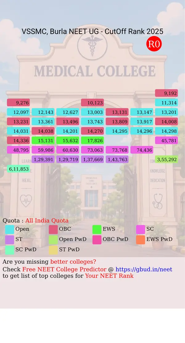 v s s medical college burla odisha ug neet all india counseling all india quota cutoff rank 2025 infograph