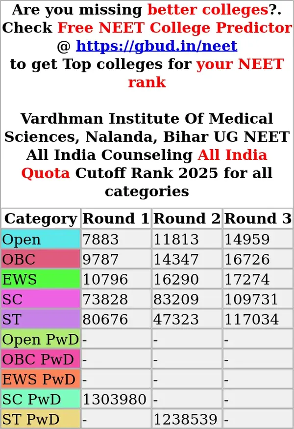 vardhman institute of medical sciences nalanda bihar ug neet all india counseling all india quota cutoff rank 2025 for all categories