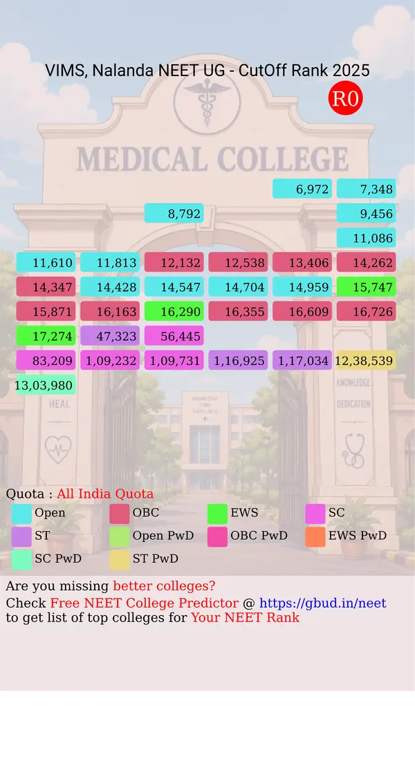 vardhman institute of medical sciences nalanda bihar ug neet all india counseling all india quota cutoff rank 2025 infograph