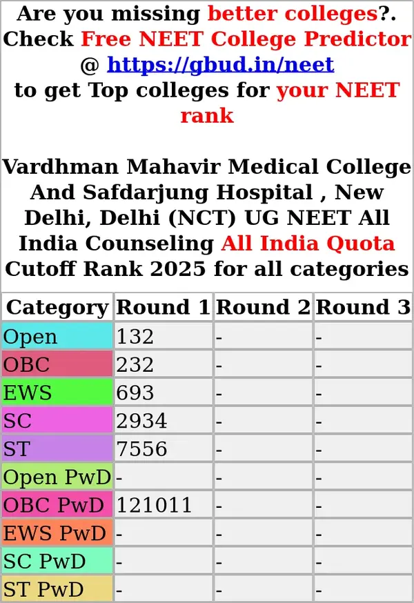 vardhman mahavir medical college and safdarjung hospital new delhi delhi nct ug neet all india counseling all india quota cutoff rank 2025 for all categories
