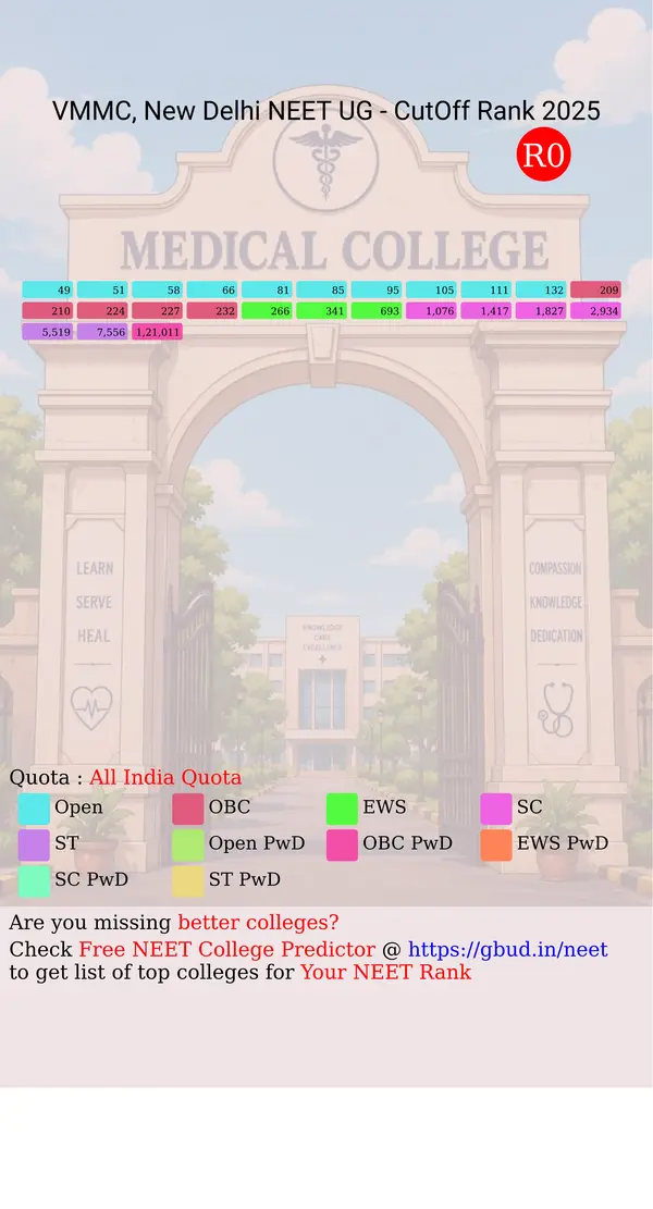 vardhman mahavir medical college and safdarjung hospital new delhi delhi nct ug neet all india counseling all india quota cutoff rank 2025 infograph