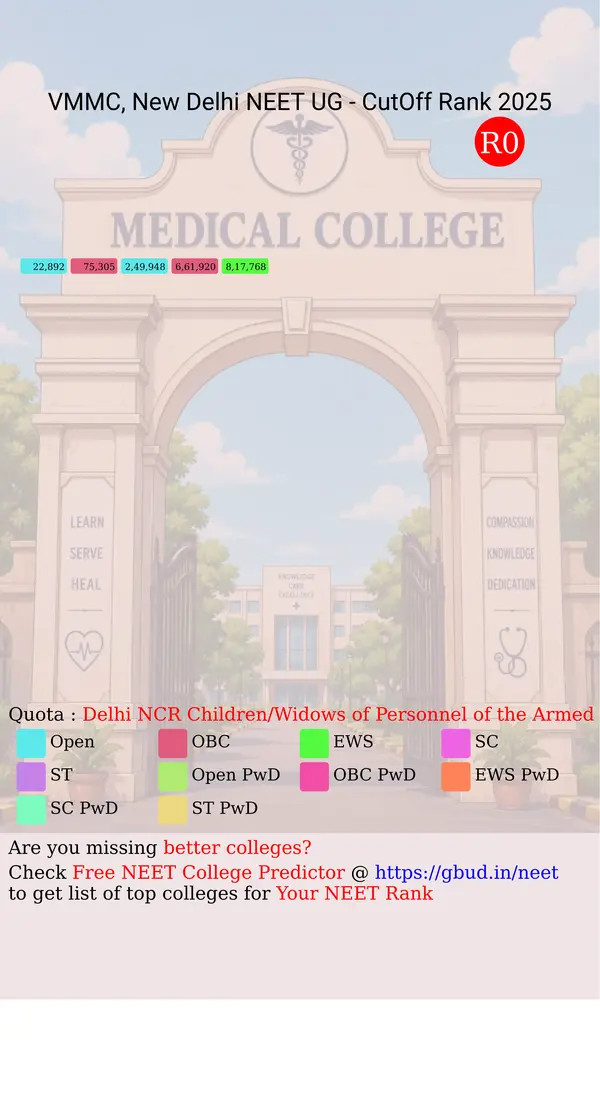 vardhman mahavir medical college and safdarjung hospital new delhi delhi nct ug neet all india counseling delhi ncr children widows of personnel of the armed forces cw ip quota cutoff rank 2025 infograph