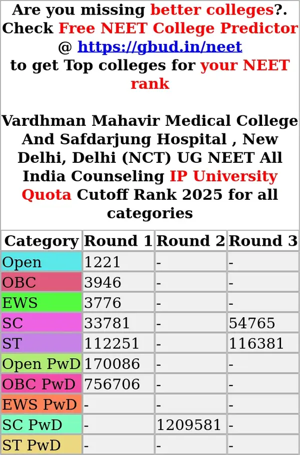 vardhman mahavir medical college and safdarjung hospital new delhi delhi nct ug neet all india counseling ip university quota cutoff rank 2025 for all categories