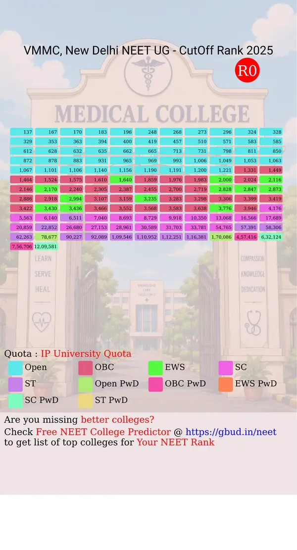 vardhman mahavir medical college and safdarjung hospital new delhi delhi nct ug neet all india counseling ip university quota cutoff rank 2025 infograph