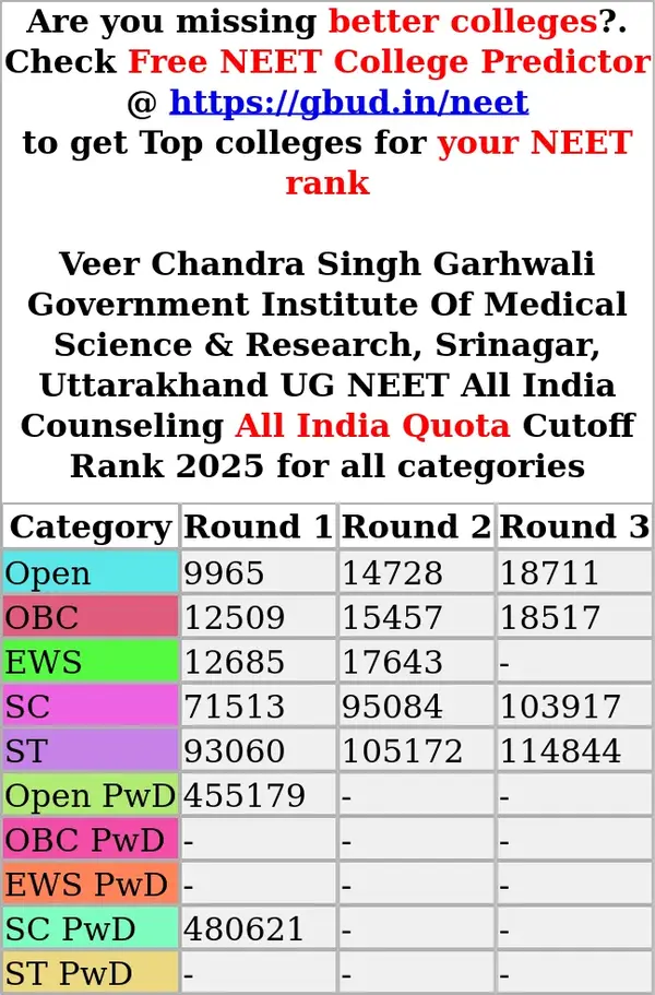 veer chandra singh garhwali government institute of medical science research srinagar uttarakhand ug neet all india counseling all india quota cutoff rank 2025 for all categories