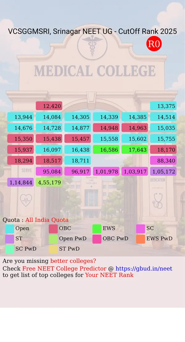 veer chandra singh garhwali government institute of medical science research srinagar uttarakhand ug neet all india counseling all india quota cutoff rank 2025 infograph