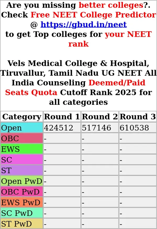 vels medical college hospital tiruvallur tamil nadu ug neet all india counseling deemed paid seats quota cutoff rank 2025 for all categories