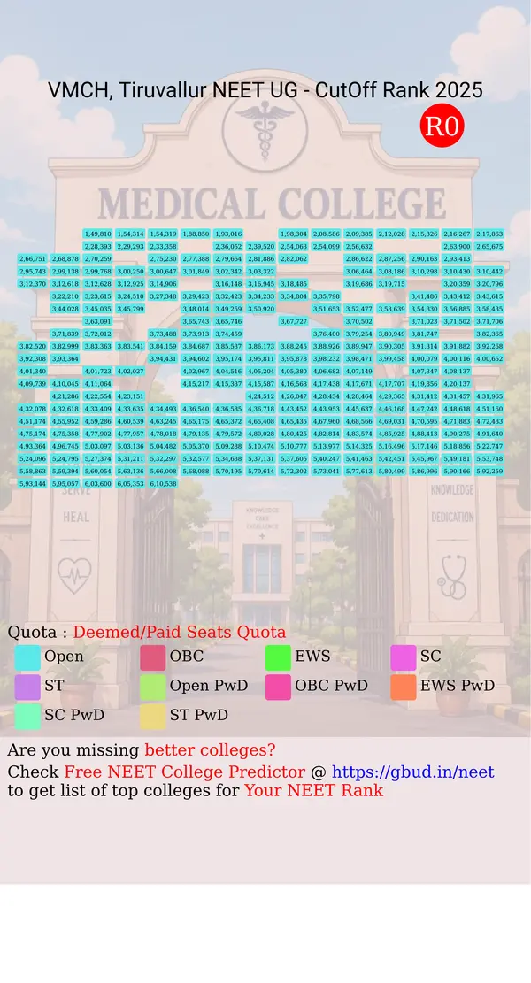 vels medical college hospital tiruvallur tamil nadu ug neet all india counseling deemed paid seats quota cutoff rank 2025 infograph