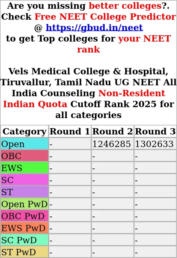 vels medical college hospital tiruvallur tamil nadu ug neet all india counseling non resident indian quota cutoff rank 2025 for all categories