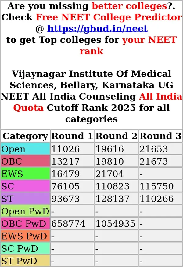 vijaynagar institute of medical sciences bellary karnataka ug neet all india counseling all india quota cutoff rank 2025 for all categories