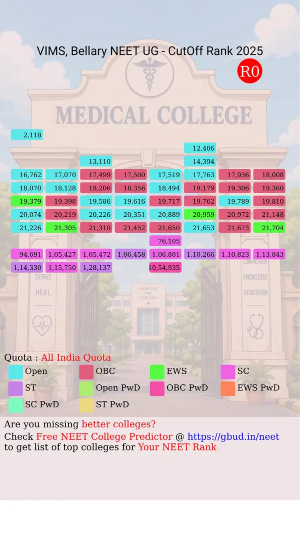 vijaynagar institute of medical sciences bellary karnataka ug neet all india counseling all india quota cutoff rank 2025 infograph