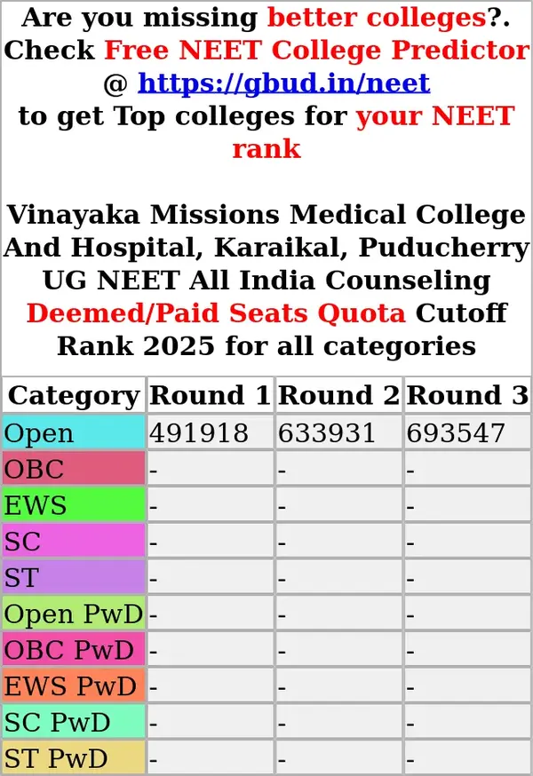 vinayaka missions medical college and hospital karaikal puducherry ug neet all india counseling deemed paid seats quota cutoff rank 2025 for all categories