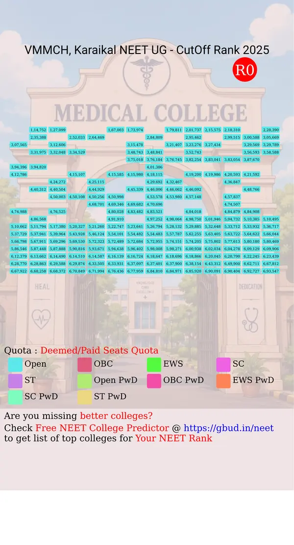 vinayaka missions medical college and hospital karaikal puducherry ug neet all india counseling deemed paid seats quota cutoff rank 2025 infograph
