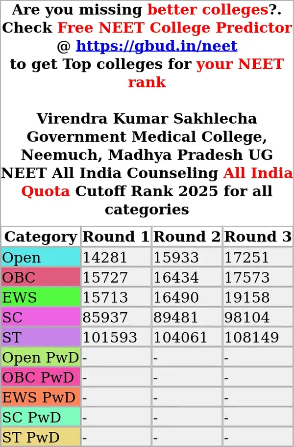 virendra kumar sakhlecha government medical college neemuch madhya pradesh ug neet all india counseling all india quota cutoff rank 2025 for all categories