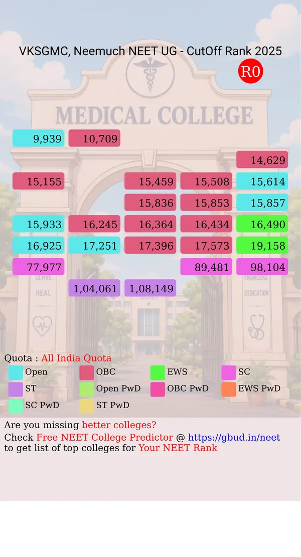 virendra kumar sakhlecha government medical college neemuch madhya pradesh ug neet all india counseling all india quota cutoff rank 2025 infograph