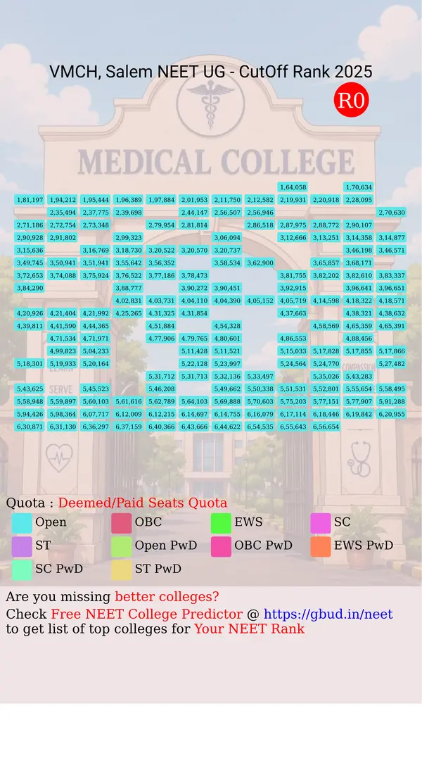 vmkv medical college and hospital salem tamil nadu ug neet all india counseling deemed paid seats quota cutoff rank 2025 for all categories