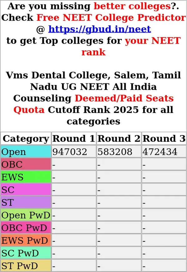 vms dental college salem tamil nadu ug neet all india counseling deemed paid seats quota cutoff rank 2025 for all categories