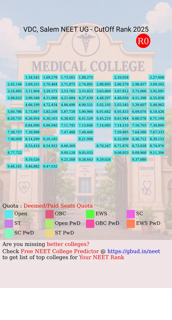 vms dental college salem tamil nadu ug neet all india counseling deemed paid seats quota cutoff rank 2025 infograph