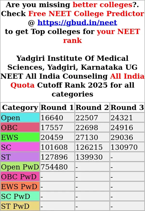 yadgiri institute of medical sciences yadgiri karnataka ug neet all india counseling all india quota cutoff rank 2025 for all categories